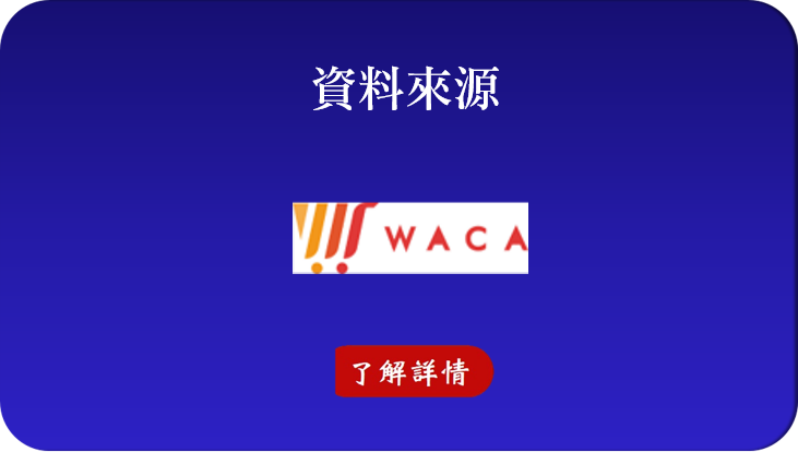 網路開店